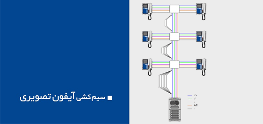 آیا برای تغییر کاربری آیفون صوتی به تصویری به سیم کشی جدید نیاز است؟