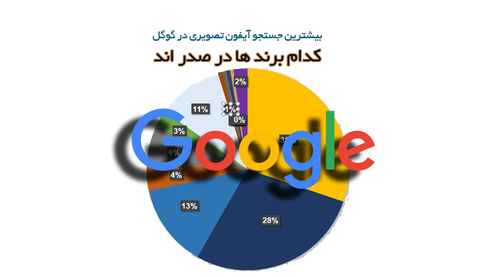 کدام برند آیفون تصویری بیشترین جستجو را دارد؟ (6 ماهه اول 1400)