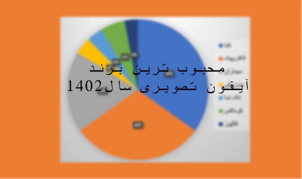 محبوب ترین برند های آیفون تصویری 1402