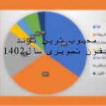 محبوب ترن برند آیفون تصویری سال 1402